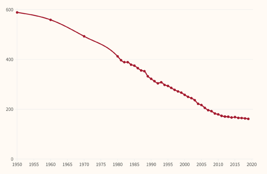 Annual deaths from heart disease2