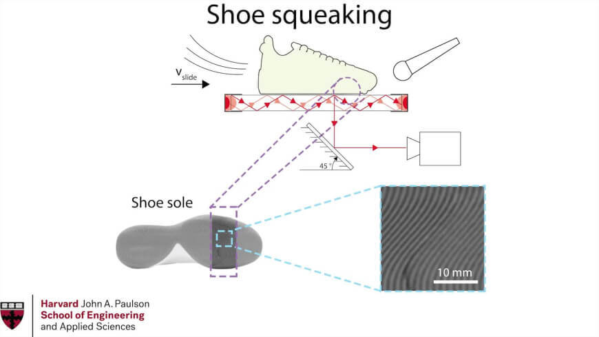 SI 1 shoe hand frame