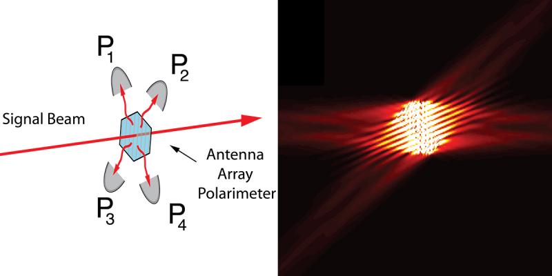 Polarimeter