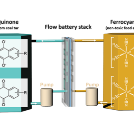 Quinone flow battery schematic thumbnail
